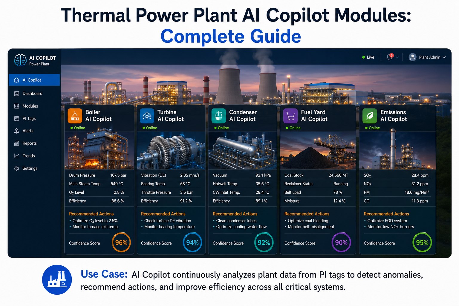 thermal-power-plant-copilot-ai-modules